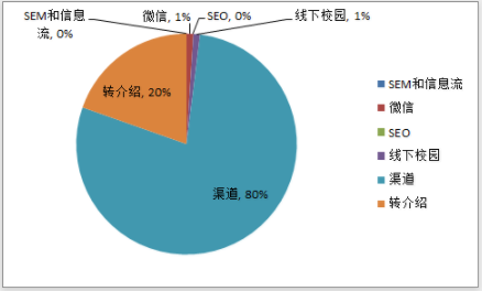 500家倒閉的企業(yè)告訴你,為什么越抓現(xiàn)金流,死得越快? 經(jīng)營管理 第5張-天武咨詢