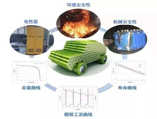 新能源汽車2.0時(shí)代，我們能做什么？ 產(chǎn)業(yè)研究 第2張