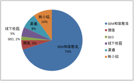 500家倒閉的企業(yè)告訴你,為什么越抓現(xiàn)金流,死得越快? 經(jīng)營管理 第3張-天武咨詢
