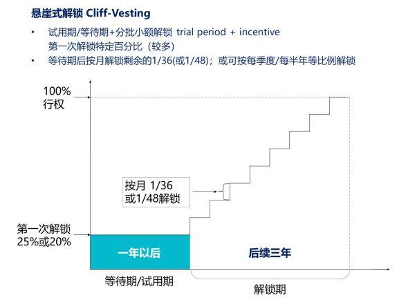 高科技企業(yè)轉(zhuǎn)型的參考樣本：看微軟如何設(shè)計(jì)高管激勵(lì) 經(jīng)營管理 第10張