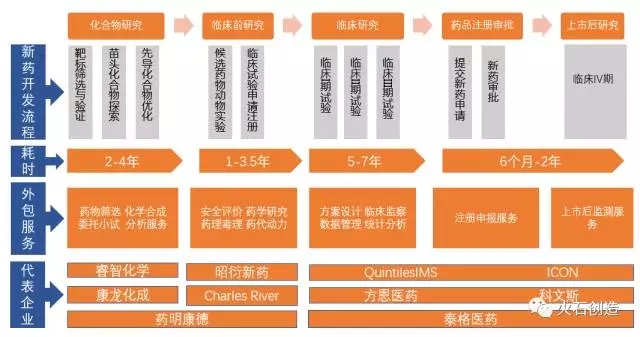 《中國CRO產(chǎn)業(yè)圖譜》發(fā)布 產(chǎn)業(yè)研究 第1張