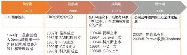 《中國CRO產(chǎn)業(yè)圖譜》發(fā)布 產(chǎn)業(yè)研究 第2張