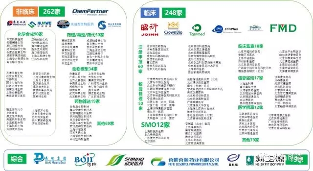 《中國CRO產(chǎn)業(yè)圖譜》發(fā)布 產(chǎn)業(yè)研究 第3張