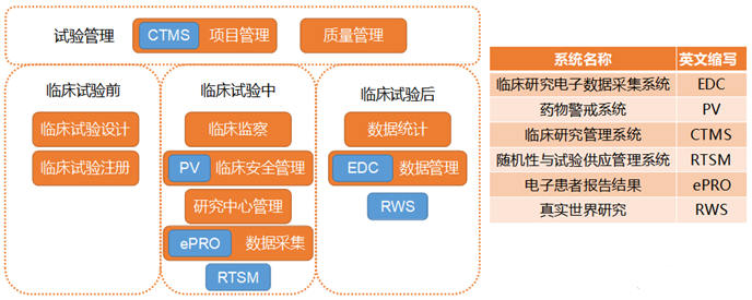 數(shù)字化CRO已成大勢所趨？上游企業(yè)為何能值400億？ 創(chuàng)投快線 第2張