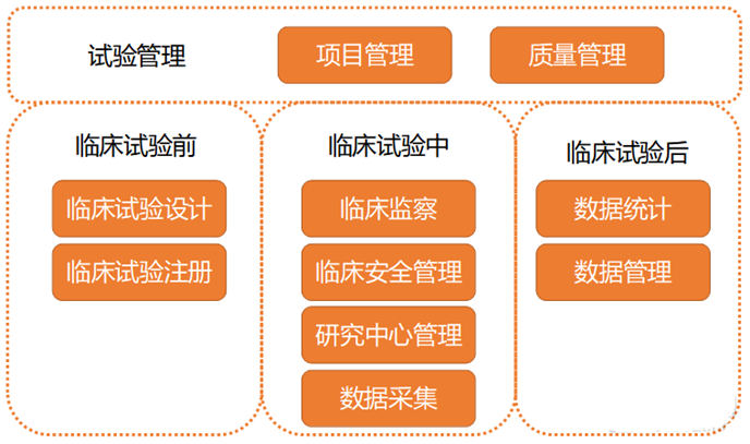 數(shù)字化CRO已成大勢所趨？上游企業(yè)為何能值400億？ 創(chuàng)投快線 第1張
