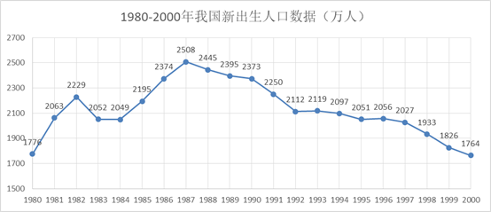 2020年，十四五規(guī)劃的啟動(dòng)之年，為什么要做五年規(guī)劃？ 十四五專題 第4張