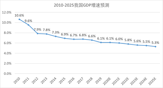 2020年，十四五規(guī)劃的啟動(dòng)之年，為什么要做五年規(guī)劃？ 十四五專題 第1張