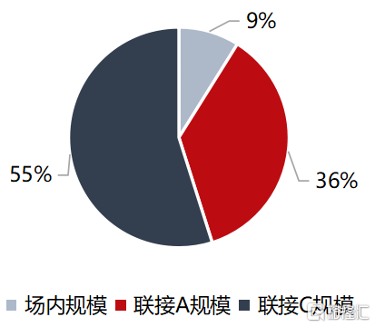 創(chuàng)業(yè)板注冊制啟動，全市場首批20%漲跌幅基金來襲！ 創(chuàng)投快線 第2張