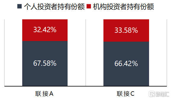 創(chuàng)業(yè)板注冊制啟動，全市場首批20%漲跌幅基金來襲！ 創(chuàng)投快線 第3張