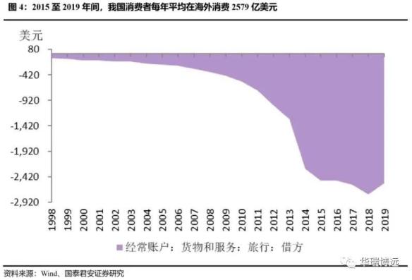 “國(guó)內(nèi)大循環(huán)”：核心思路、路徑及投資機(jī)會(huì) 創(chuàng)投快線 第4張