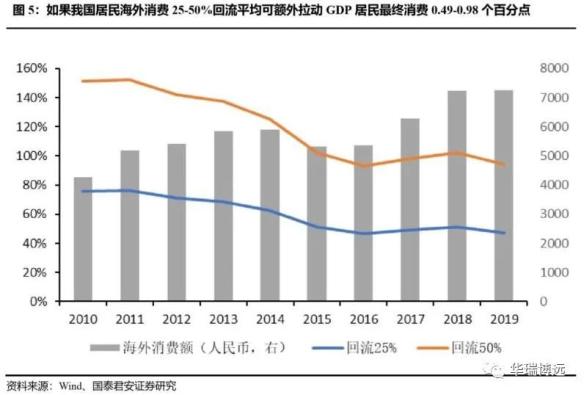 “國(guó)內(nèi)大循環(huán)”：核心思路、路徑及投資機(jī)會(huì) 創(chuàng)投快線 第5張