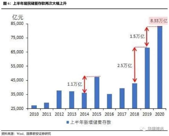 “國(guó)內(nèi)大循環(huán)”：核心思路、路徑及投資機(jī)會(huì) 創(chuàng)投快線 第6張