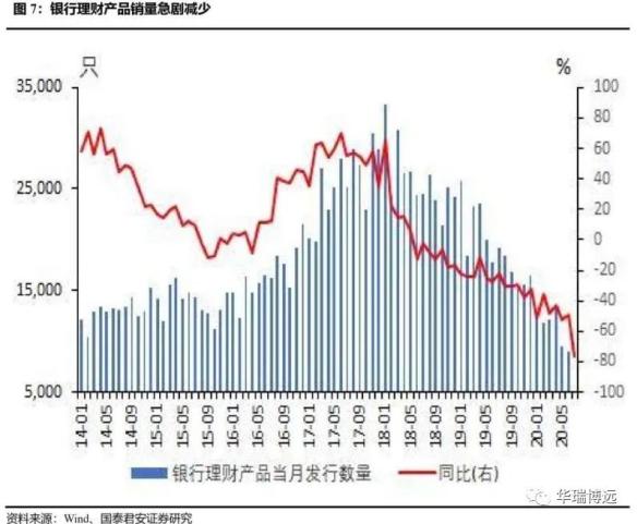“國(guó)內(nèi)大循環(huán)”：核心思路、路徑及投資機(jī)會(huì) 創(chuàng)投快線 第7張