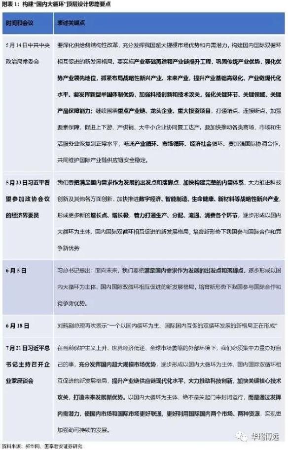 “國(guó)內(nèi)大循環(huán)”：核心思路、路徑及投資機(jī)會(huì) 創(chuàng)投快線 第8張