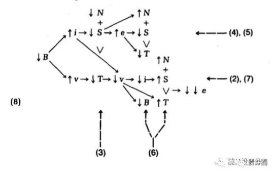 “國(guó)內(nèi)大循環(huán)”：核心思路、路徑及投資機(jī)會(huì) 創(chuàng)投快線 第11張