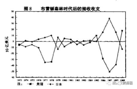 “國(guó)內(nèi)大循環(huán)”：核心思路、路徑及投資機(jī)會(huì) 創(chuàng)投快線 第14張