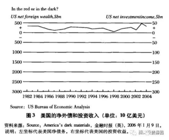 “國(guó)內(nèi)大循環(huán)”：核心思路、路徑及投資機(jī)會(huì) 創(chuàng)投快線 第29張