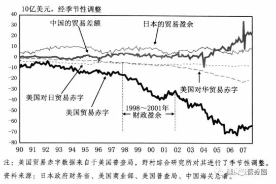 “國(guó)內(nèi)大循環(huán)”：核心思路、路徑及投資機(jī)會(huì) 創(chuàng)投快線 第34張