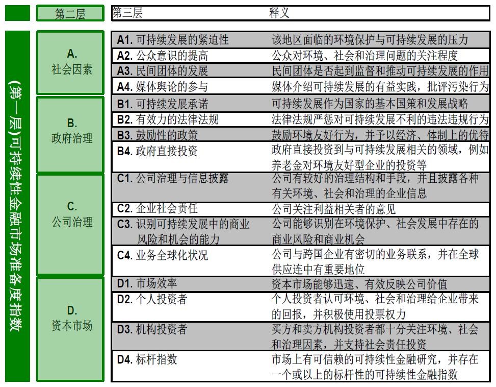 風(fēng)口上的ESG投資到底是什么? 創(chuàng)投快線 第1張