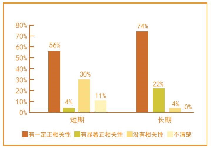 風(fēng)口上的ESG投資到底是什么? 創(chuàng)投快線 第2張