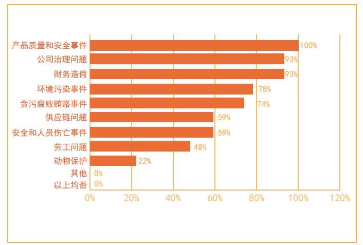 風(fēng)口上的ESG投資到底是什么? 創(chuàng)投快線 第3張