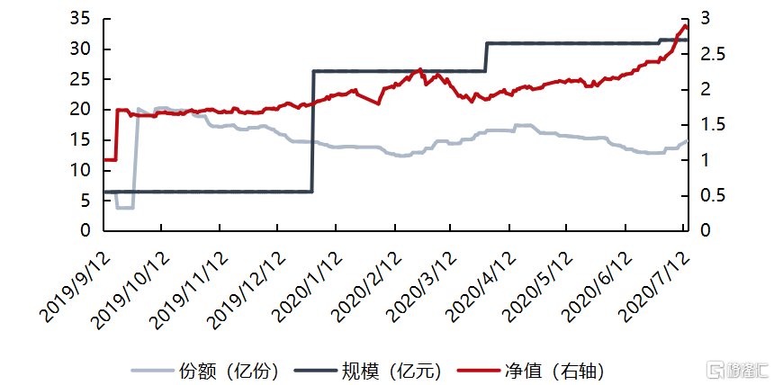 創(chuàng)業(yè)板注冊制啟動，全市場首批20%漲跌幅基金來襲！ 創(chuàng)投快線 第1張