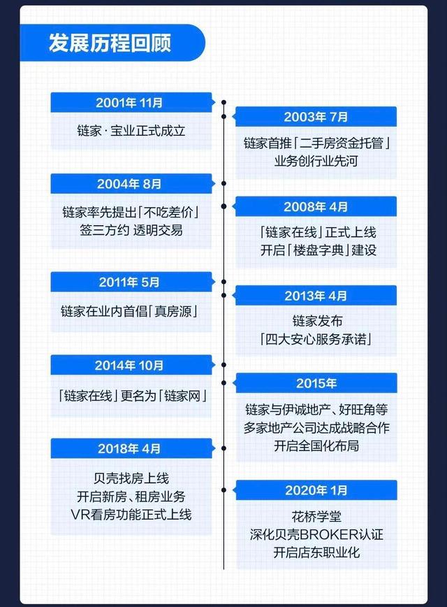 貝殼找房上市首秀：創(chuàng)始人身家近500億 騰訊軟銀也賺翻了 創(chuàng)投快線 第6張