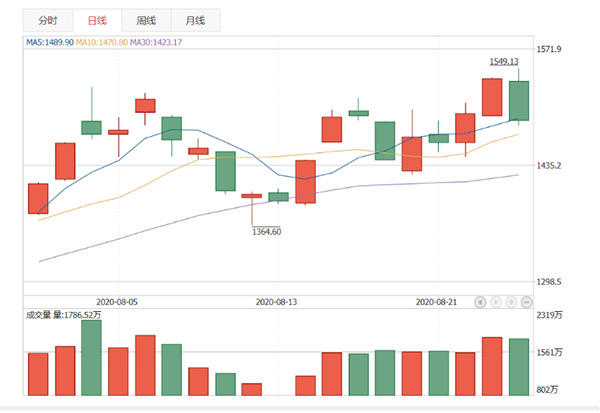 兩周漲87%，數(shù)字貨幣概念股是炒作嗎 創(chuàng)投快線 第1張