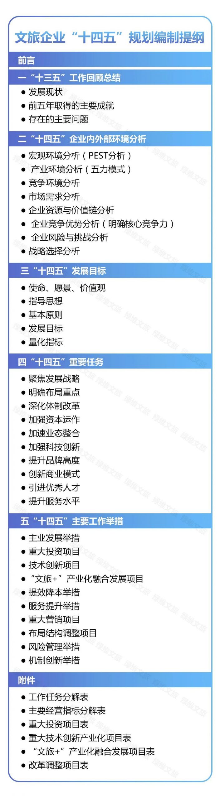 文旅企業(yè)十四五規(guī)劃編制指南 十四五專題 第1張