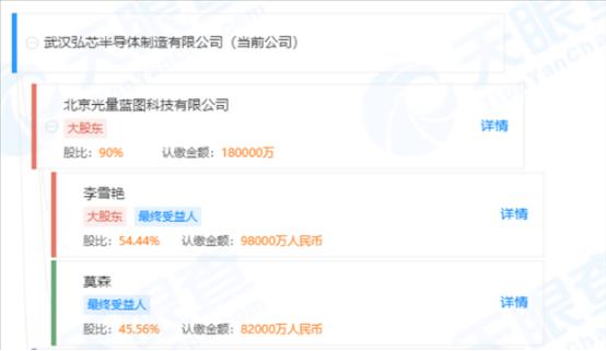 千億國產(chǎn)芯片項目爛尾！有多少人借高科技，騙國家的錢？ 行業(yè)資訊 第9張