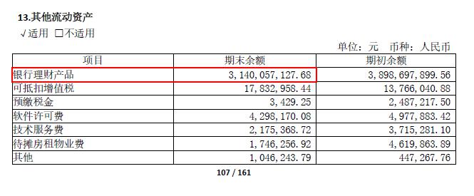 科創(chuàng)板半年報(bào)盤(pán)點(diǎn)：有的創(chuàng)下百倍業(yè)績(jī)奇跡，有的窟窿太大錢(qián)不夠“燒” 創(chuàng)投快線 第3張