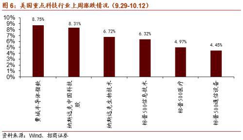 虛擬電廠或?qū)懭胧奈逡?guī)劃 關(guān)注投資機會 十四五專題 第7張