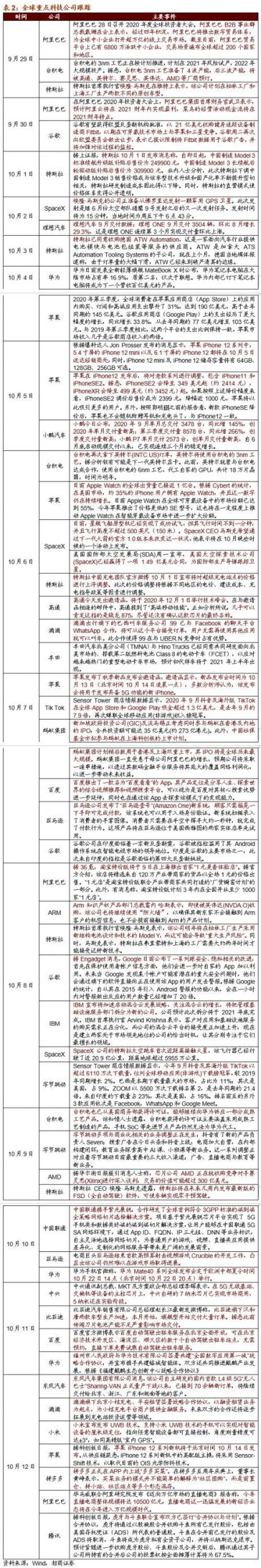 虛擬電廠或?qū)懭胧奈逡?guī)劃 關(guān)注投資機會 十四五專題 第10張