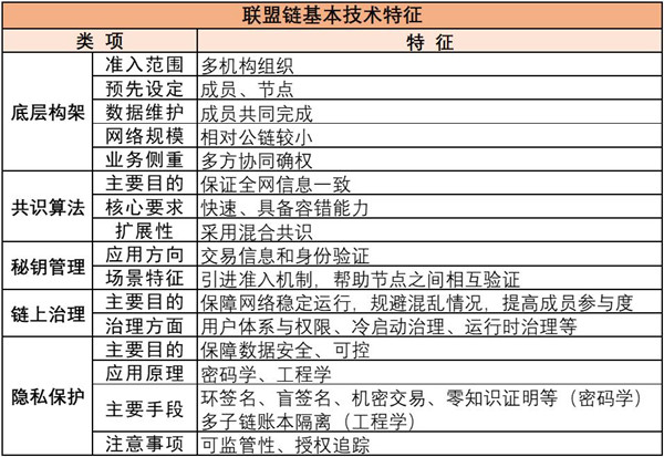 區(qū)塊鏈改革？2021年“鏈改”：聯(lián)盟鏈或?qū)⒂瓉響?yīng)用爆發(fā) 政策解讀 第2張