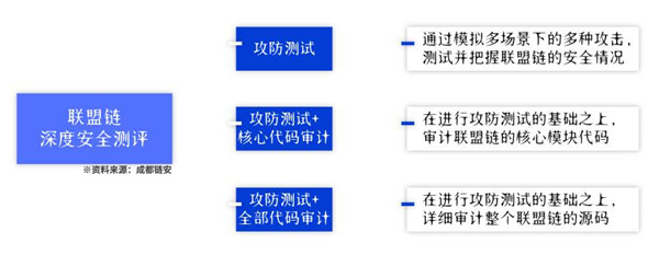 區(qū)塊鏈改革？2021年“鏈改”：聯(lián)盟鏈或?qū)⒂瓉響?yīng)用爆發(fā) 政策解讀 第4張