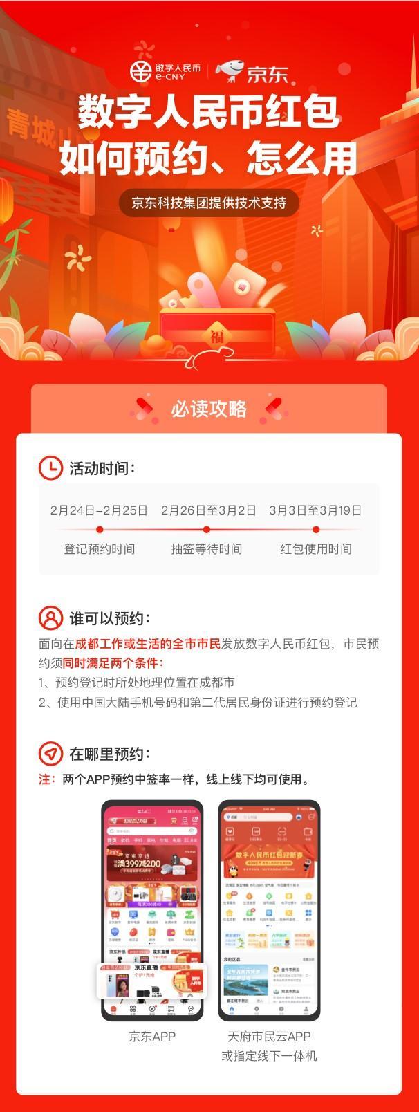 成都發(fā)放4000萬數(shù)字人民幣紅包 商業(yè)頭條 第1張