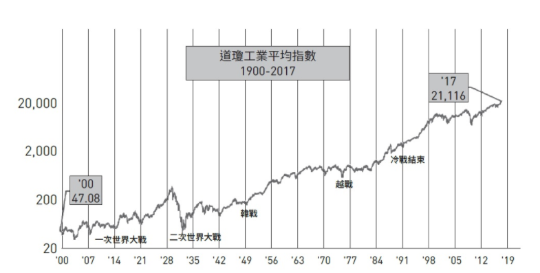大學(xué)畢業(yè)戶頭只剩750元...她靠投資黃金守則，27歲提早退休，每月被動收入45萬 雜談分享 第1張