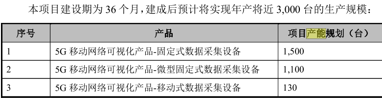 載德科技IPO：募資補(bǔ)流必要性存疑，信息披露或重大遺漏 創(chuàng)投快線 第6張
