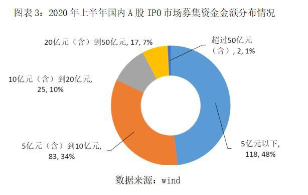 2021 A 股IPO半年報(bào)：130家企業(yè)撤回申請(qǐng)，環(huán)保能源行業(yè)崛起 創(chuàng)投快線 第3張