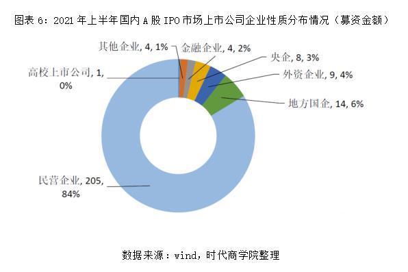 2021 A 股IPO半年報(bào)：130家企業(yè)撤回申請(qǐng)，環(huán)保能源行業(yè)崛起 創(chuàng)投快線 第6張