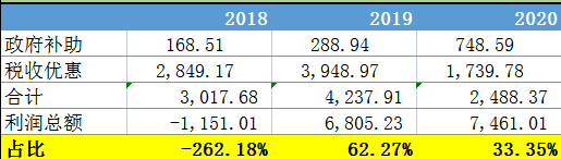 載德科技IPO：募資補(bǔ)流必要性存疑，信息披露或重大遺漏 創(chuàng)投快線 第1張