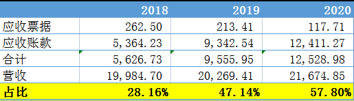載德科技IPO：募資補(bǔ)流必要性存疑，信息披露或重大遺漏 創(chuàng)投快線 第2張