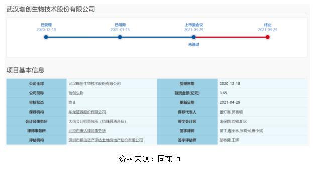 2021 A 股IPO半年報(bào)：130家企業(yè)撤回申請(qǐng)，環(huán)保能源行業(yè)崛起 創(chuàng)投快線 第8張