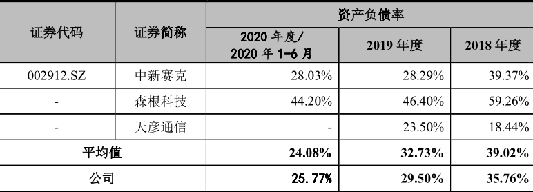 載德科技IPO：募資補(bǔ)流必要性存疑，信息披露或重大遺漏 創(chuàng)投快線 第3張