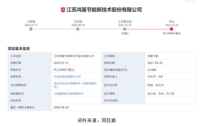 2021 A 股IPO半年報(bào)：130家企業(yè)撤回申請(qǐng)，環(huán)保能源行業(yè)崛起 創(chuàng)投快線 第9張
