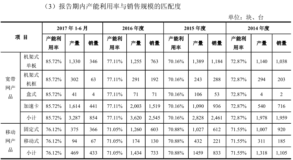 載德科技IPO：募資補(bǔ)流必要性存疑，信息披露或重大遺漏 創(chuàng)投快線 第4張