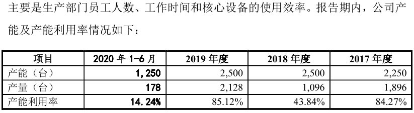 載德科技IPO：募資補(bǔ)流必要性存疑，信息披露或重大遺漏 創(chuàng)投快線 第5張