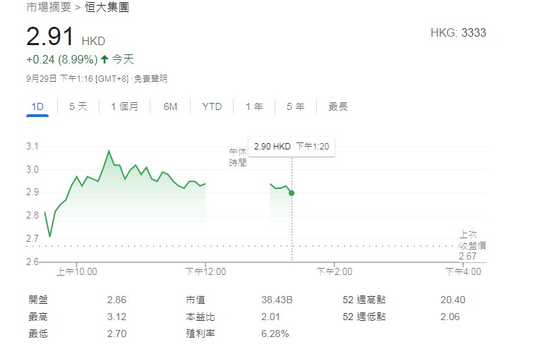 恒大向國(guó)企出售盛京銀行股份，套現(xiàn)百億償還債務(wù) 創(chuàng)投快線 第3張
