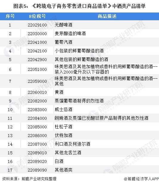 重磅！2021年中國(guó)及31省市酒類流通行業(yè)政策匯總及解讀（全）“十四五”時(shí)期將培育千億級(jí)企業(yè) 政策解讀 第5張