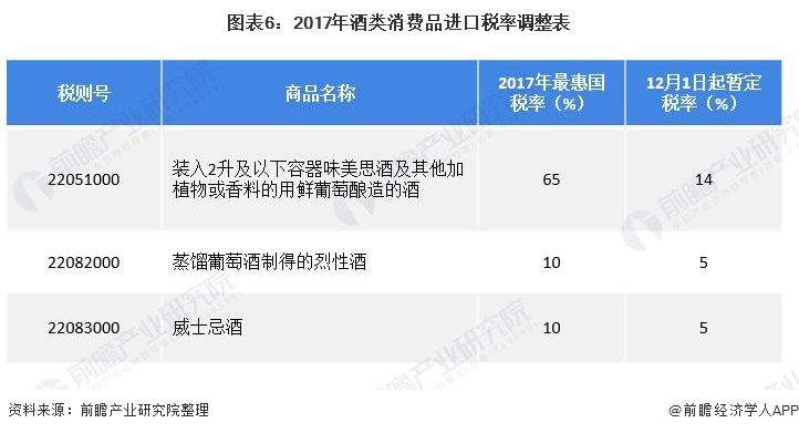 重磅！2021年中國(guó)及31省市酒類流通行業(yè)政策匯總及解讀（全）“十四五”時(shí)期將培育千億級(jí)企業(yè) 政策解讀 第6張